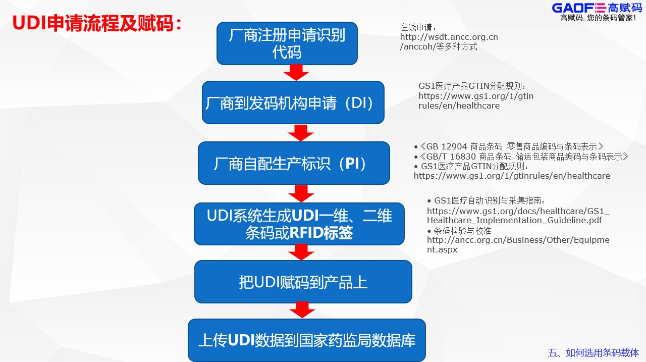 醫療器械UDI唯一標識碼賦碼設備 UDI噴碼機