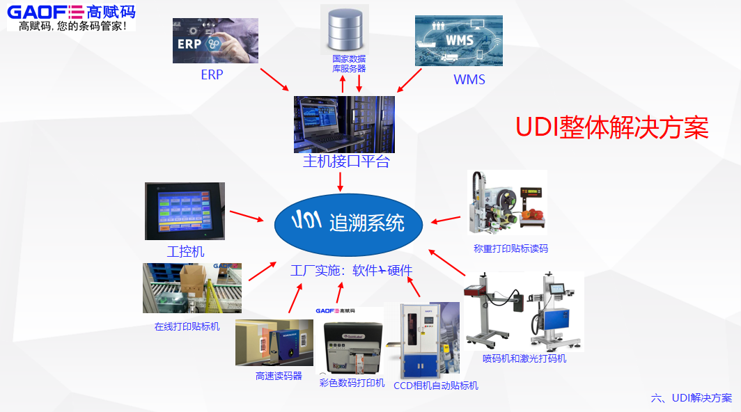 高賦碼－UDI團隊為企業提供一對一專業咨詢指導