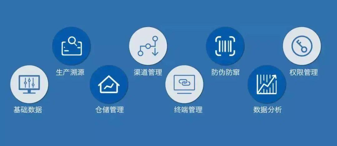 醫療器械唯一標識：UDI關聯了哪些環節？