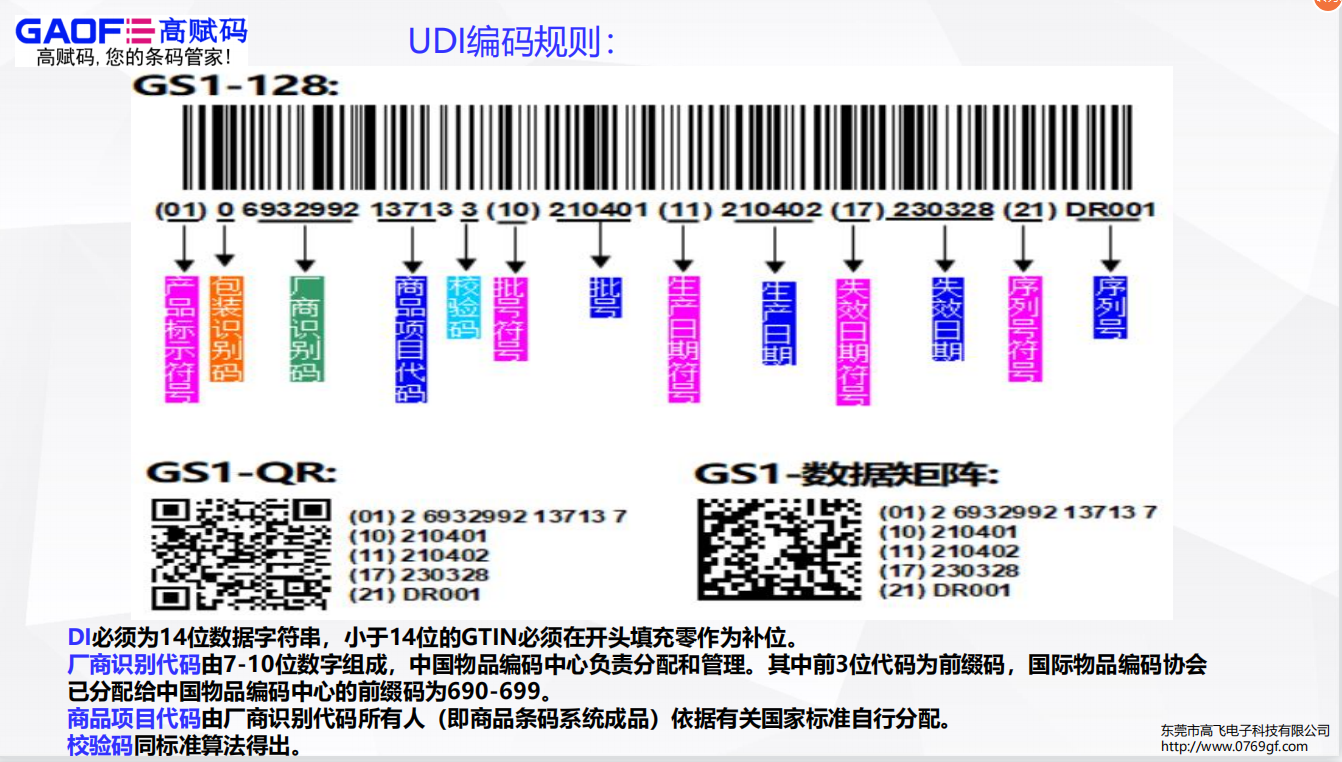 高賦碼《醫療器械唯一標識系統規則》解讀（一）