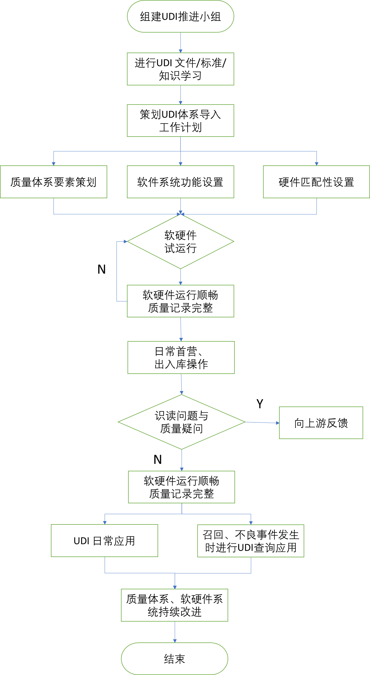 北京市醫療器械經營企業，醫療器械唯一標識實施指南！