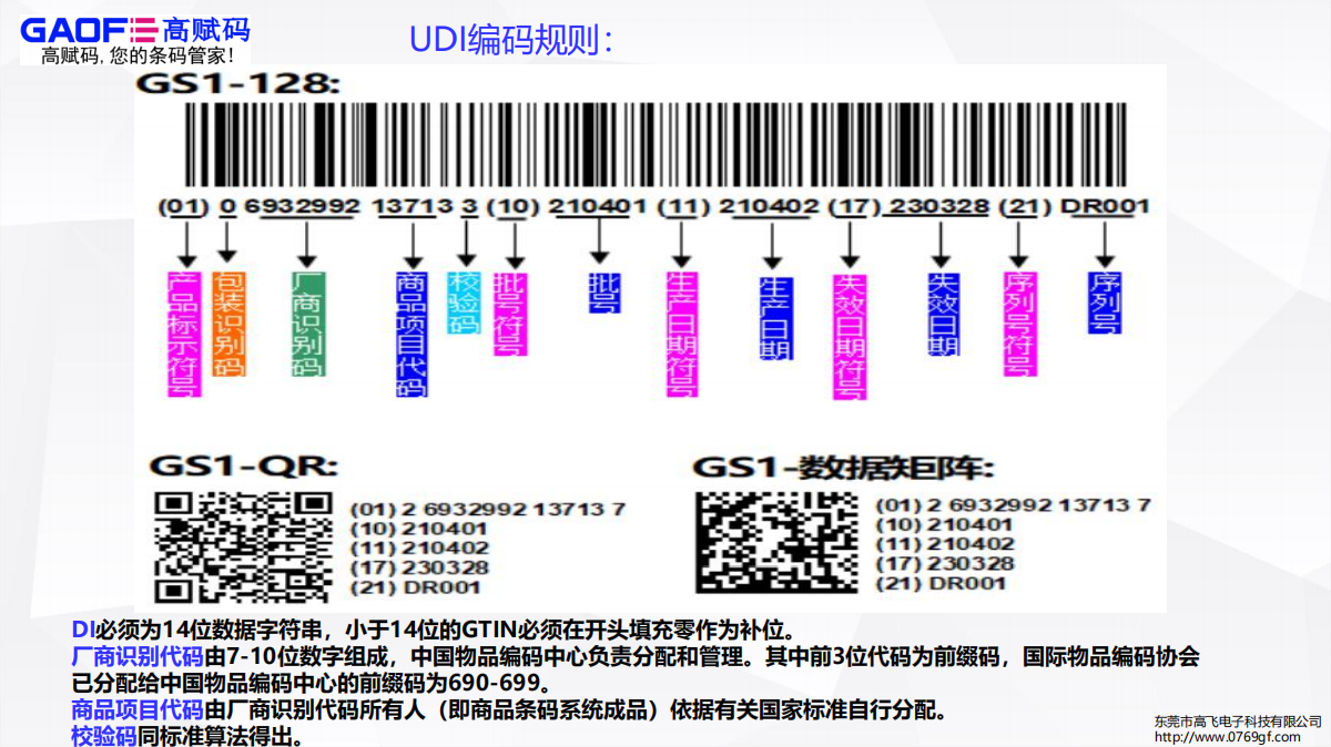 醫用獨立軟件產品如何實施UDI？