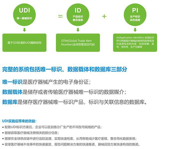 不同印刷載體對UDI條碼印刷質量的影響