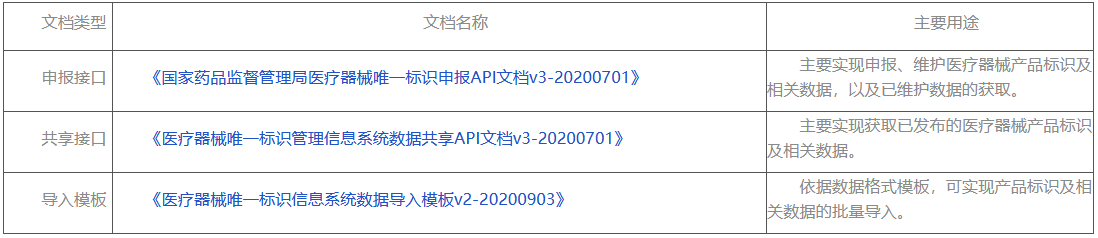 醫療器械唯一標識數據庫對外共享