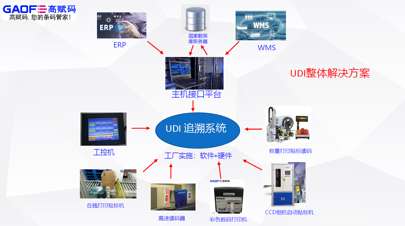 udi追溯系統：企業實施UDI如何組建團隊?