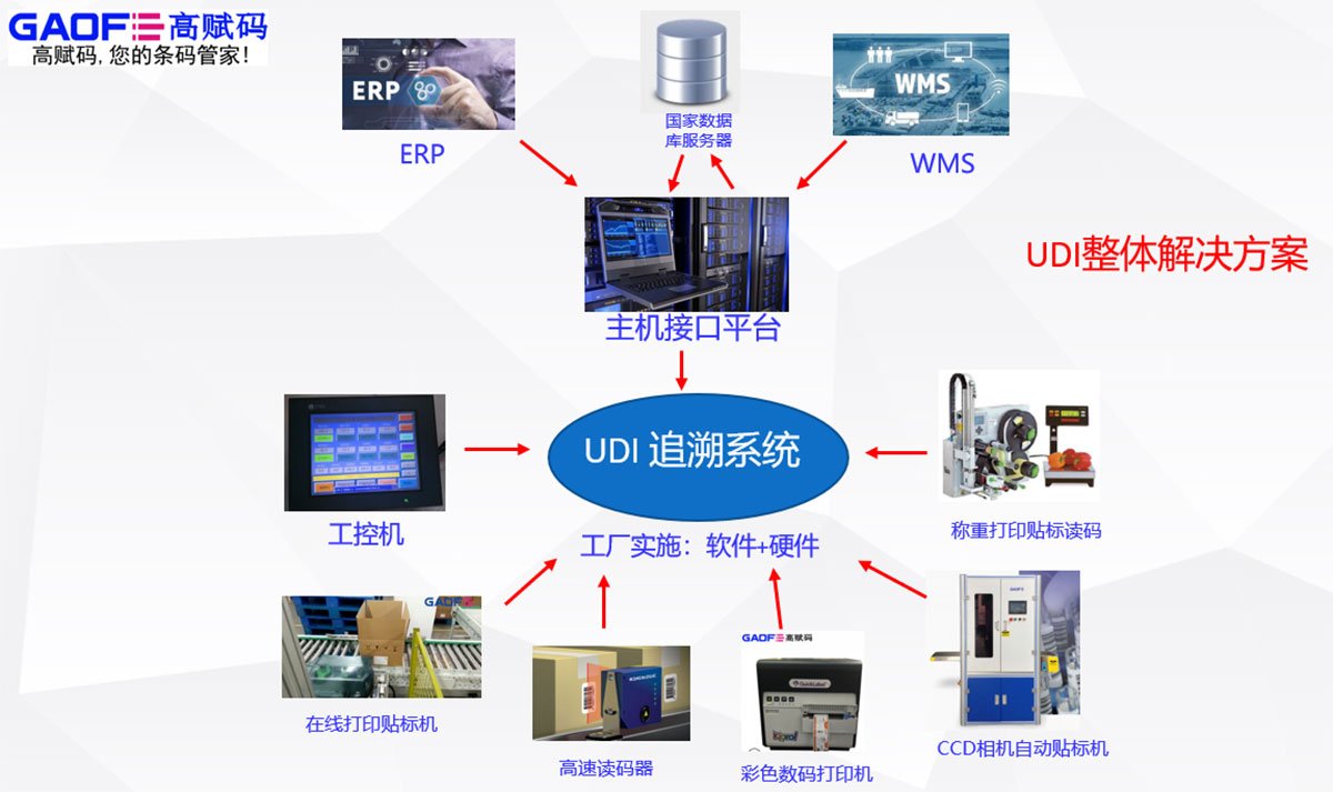 UDI醫療器械可以和醫保打通嗎？