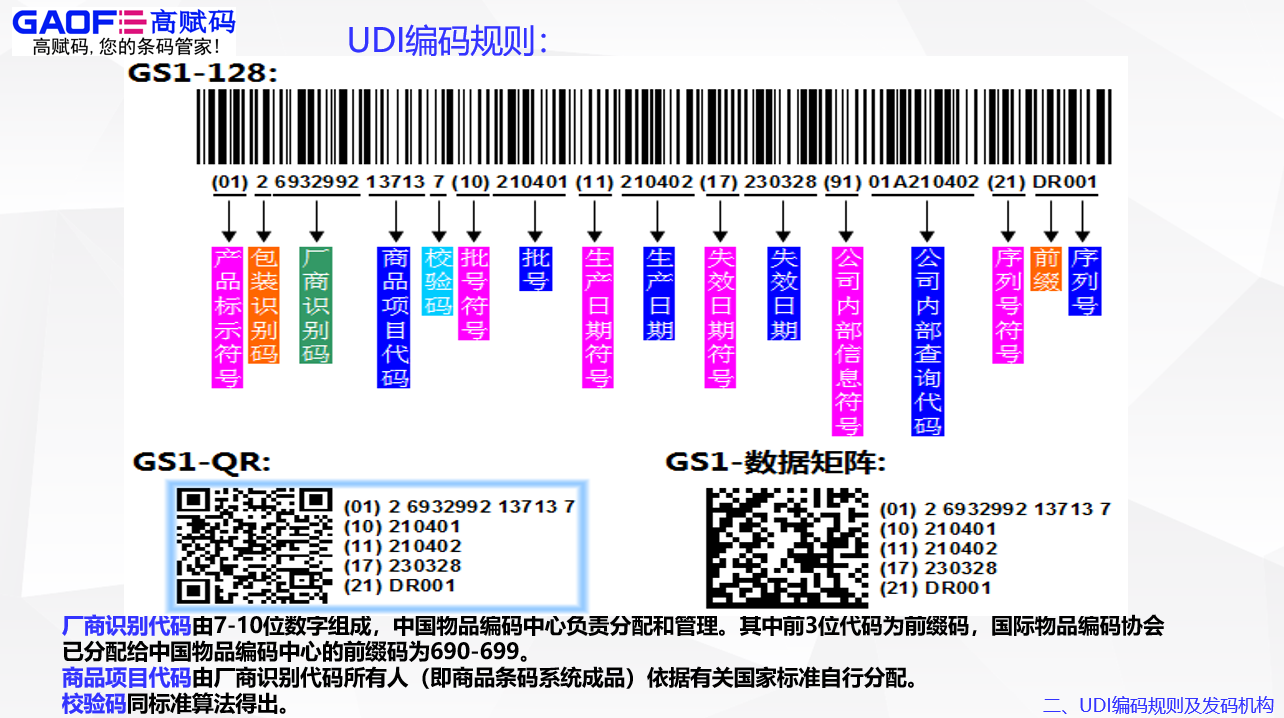 【UDI實操】企業實施UDI時，DI和PI內容應遵循哪些原則