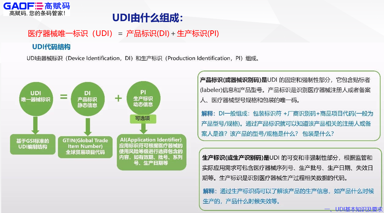高賦碼淺析醫療器械唯一標識發展現狀